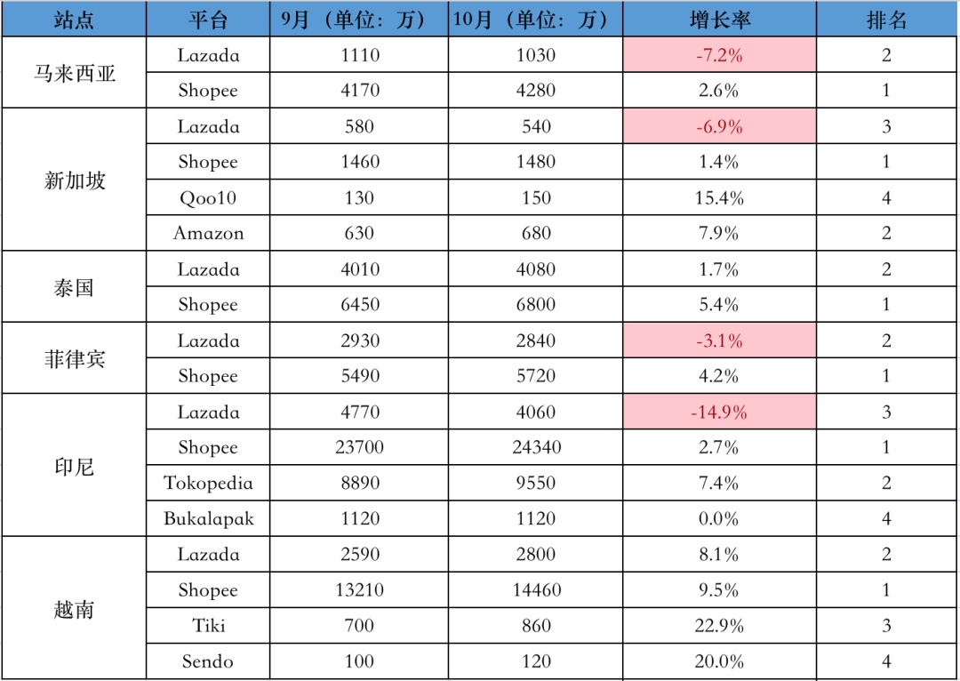 服装跨境电商平台