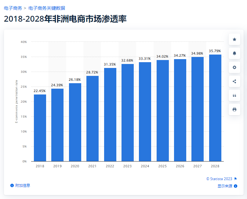 服装跨境电商