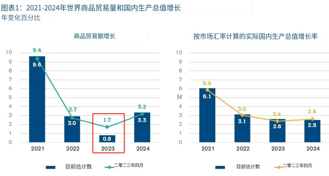 跨境电商增长率