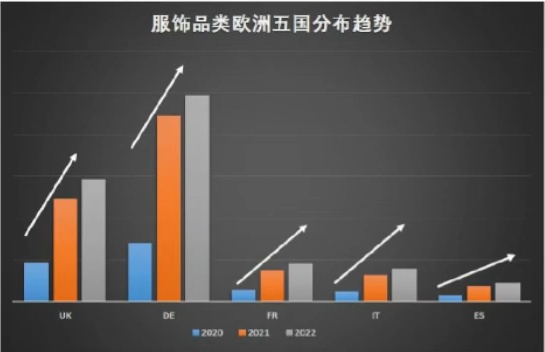 服装跨境电商