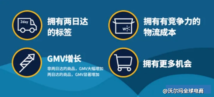 跨境电商Walmart