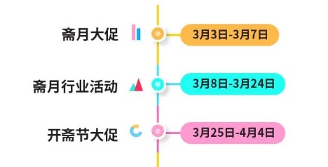跨境电商TikTok shop大促