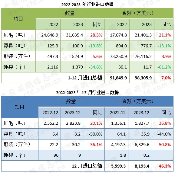 服装跨境电商