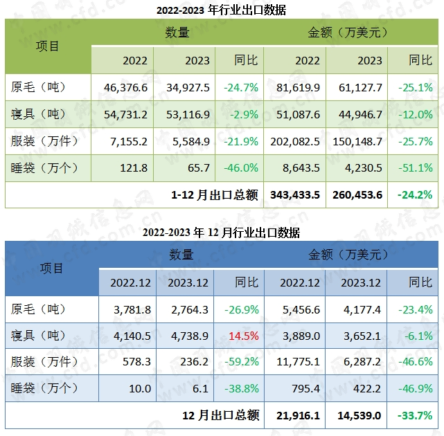 服装跨境电商