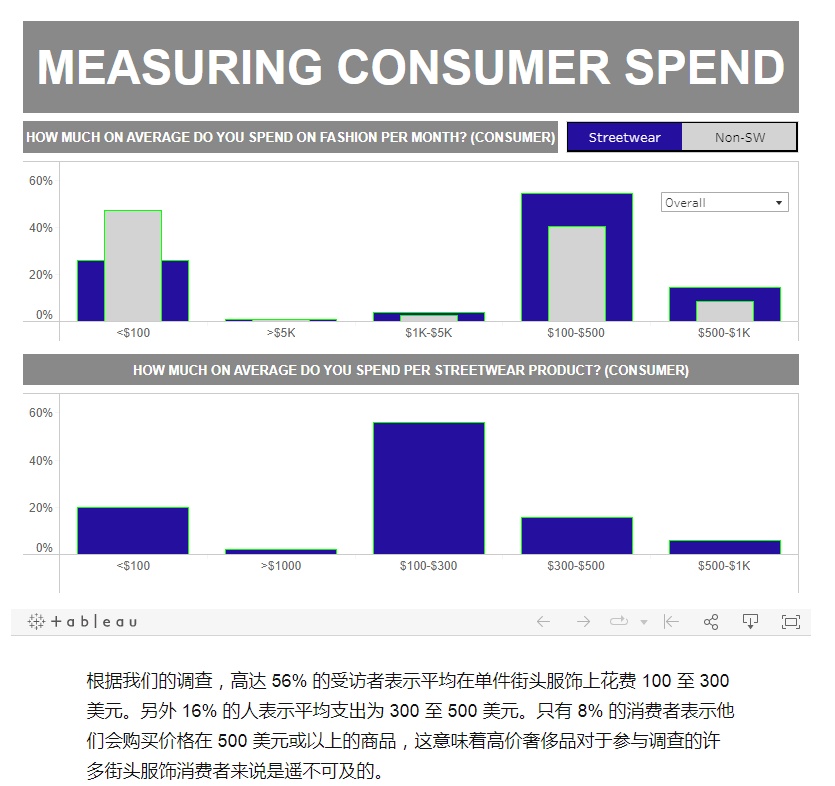 服装跨境电商的机遇