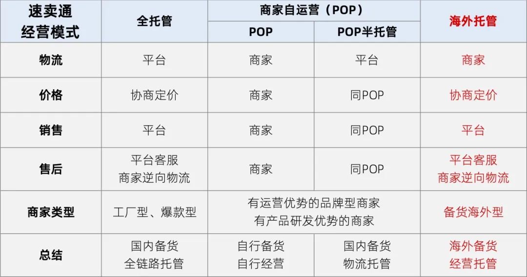 速卖通海外托管