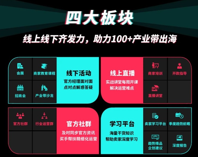 跨境电商TikTok Shop
