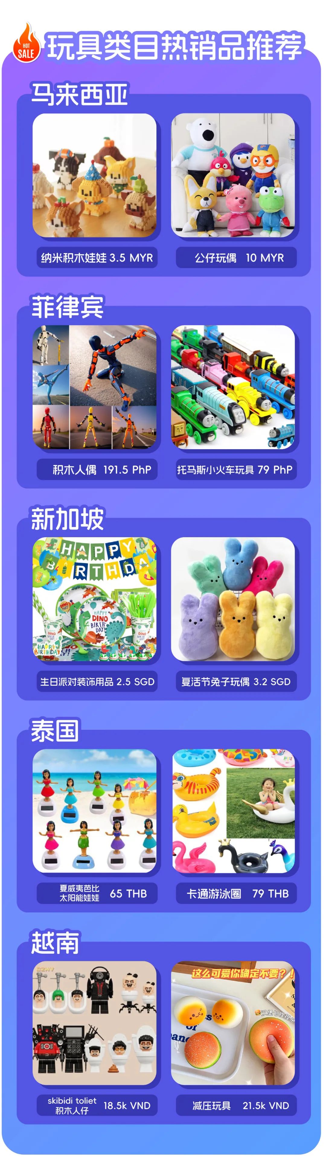 东南亚跨境电商选品