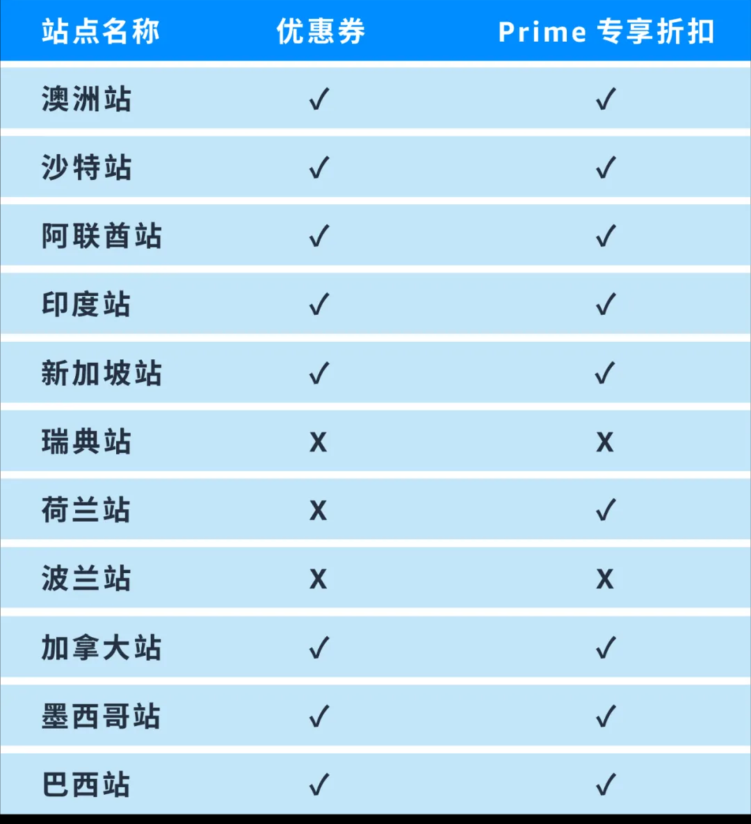 亚马逊prime会员日活动