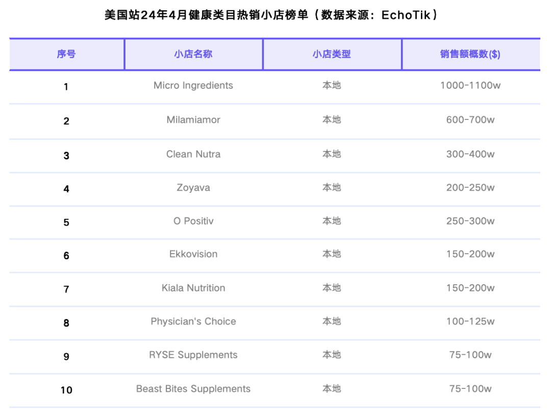 tiktokshop跨境电商热销类目