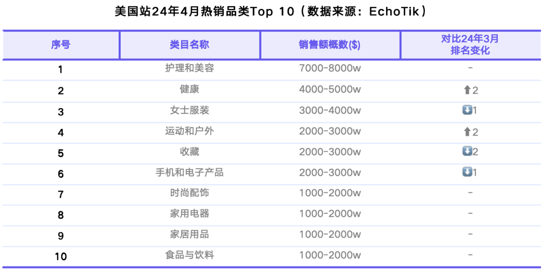 tiktokshop跨境电商热销类目