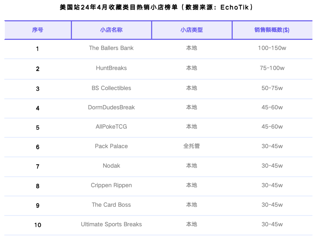 tiktokshop跨境电商热销类目