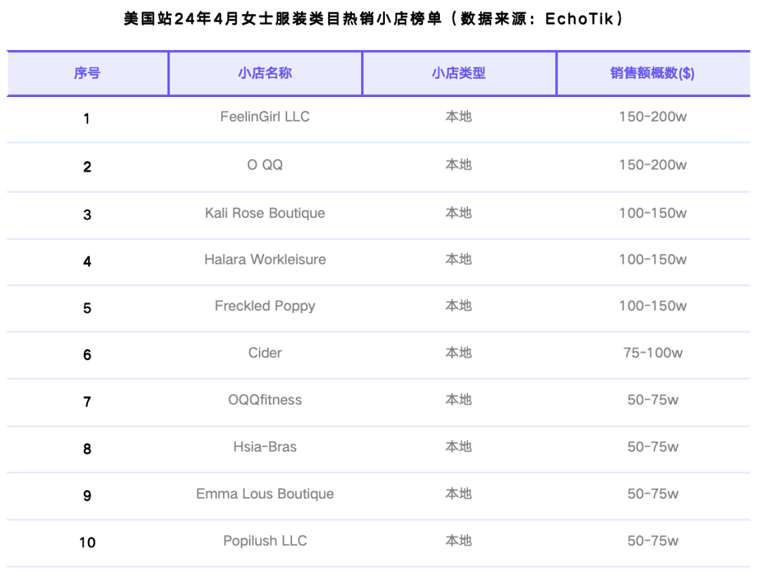 tiktokshop跨境电商热销类目