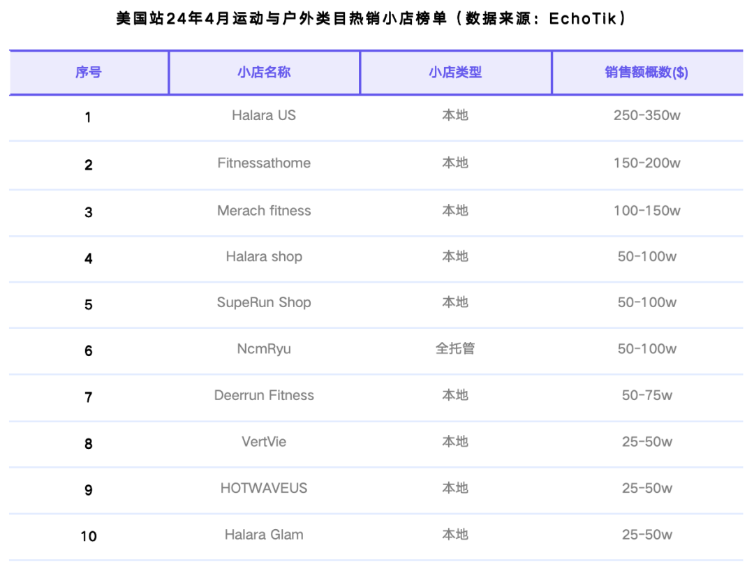 tiktokshop跨境电商热销类目