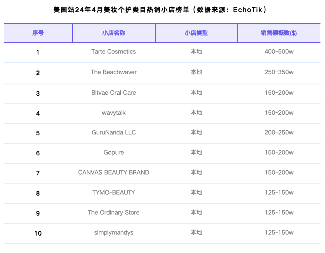 tiktokshop跨境电商热销类目