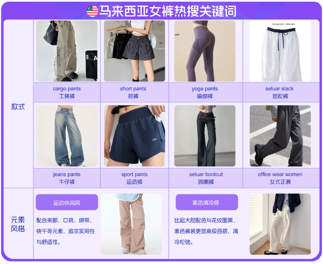 东南亚跨境电商女装选品参考