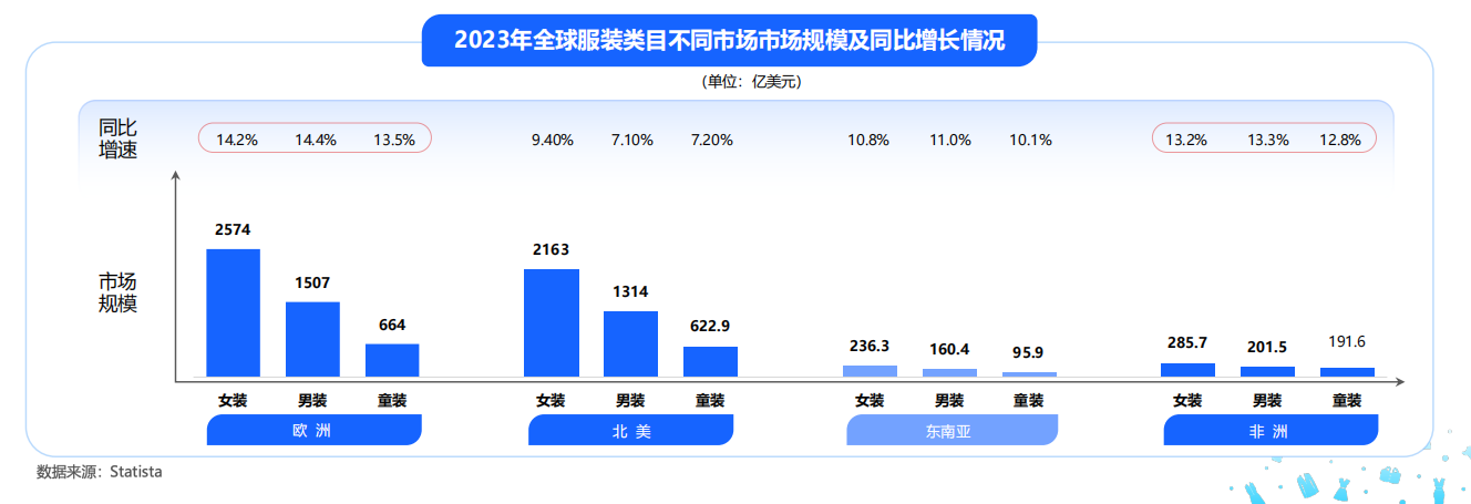 2024服装跨境电商市场趋势与动态