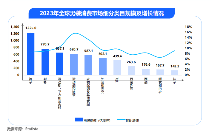 服装跨境电商，欧洲男装市场