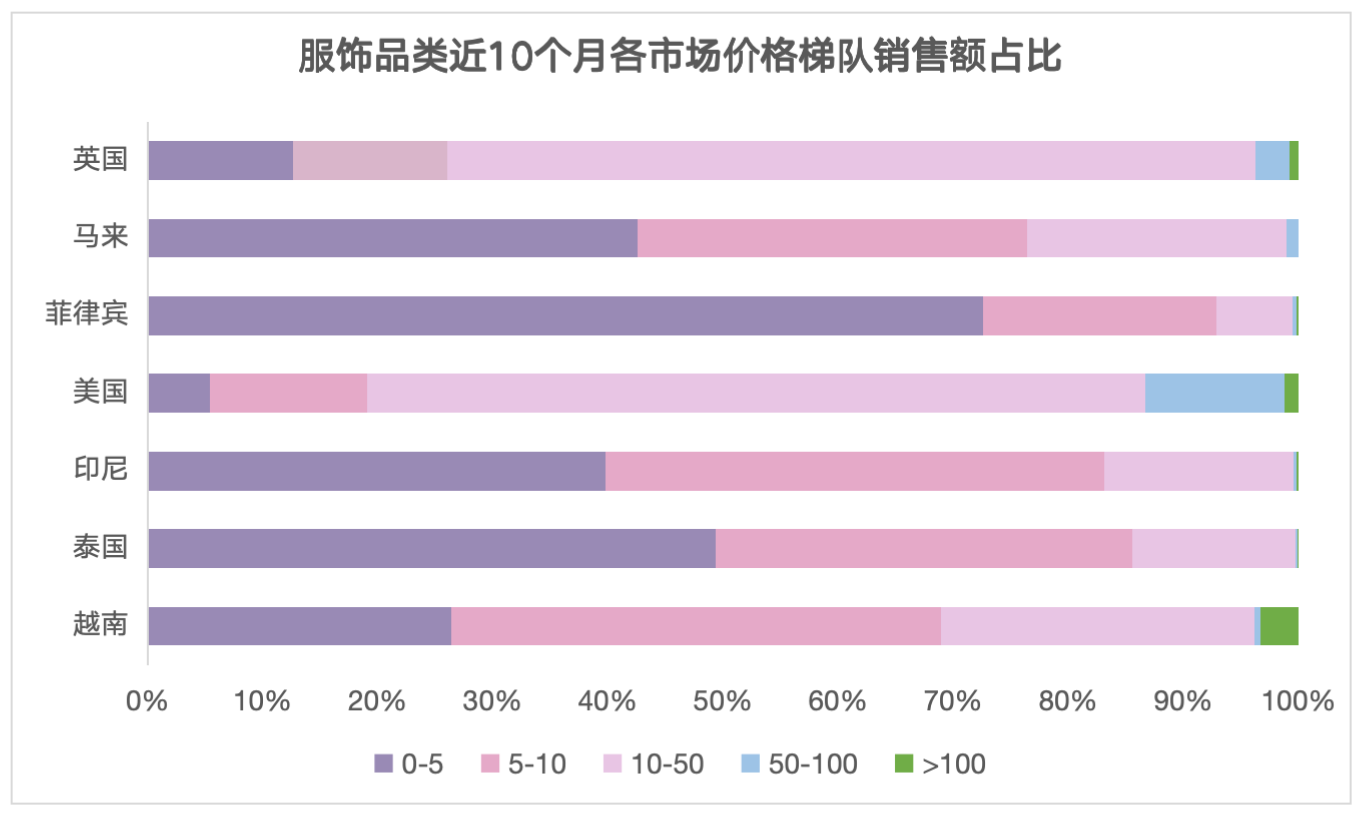 男装跨境电商，东南亚男装选品