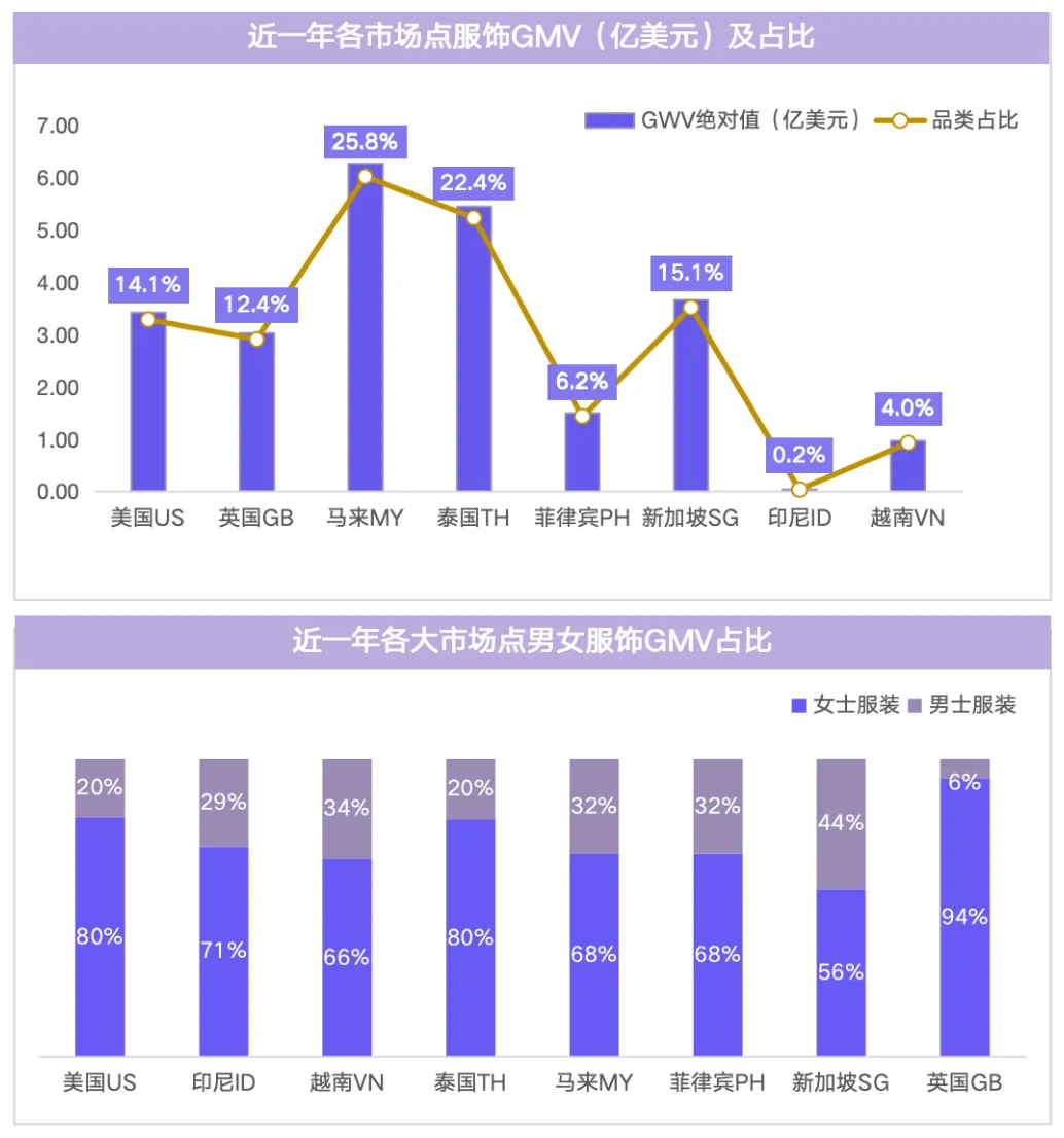 男装跨境电商，东南亚男装选品