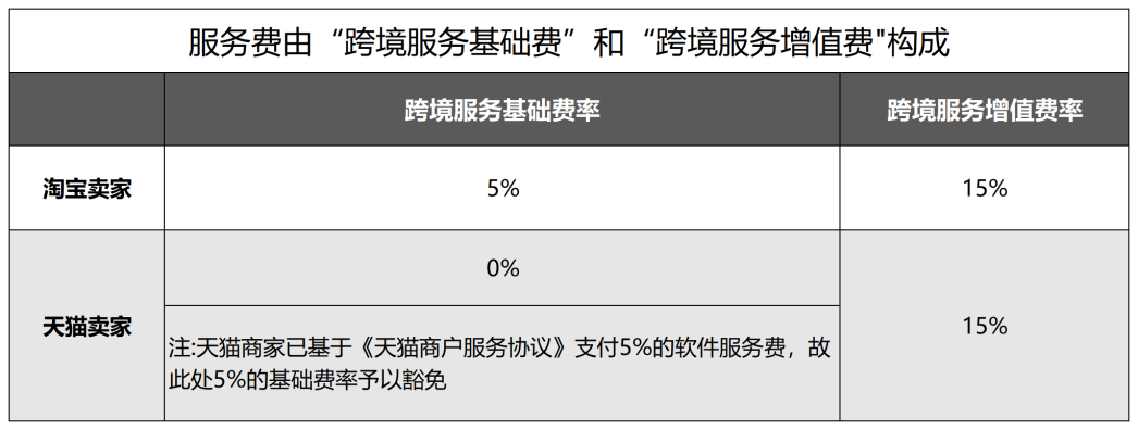 服装跨境电商，淘宝大服饰全球包邮