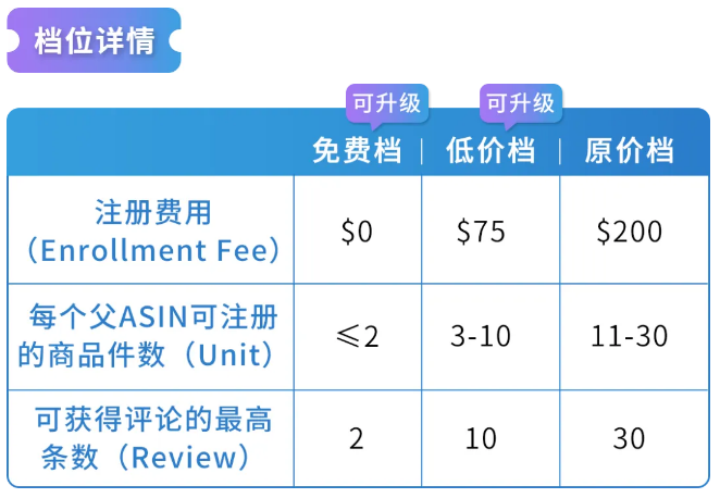 跨境电商亚马逊Vine计划政策更新