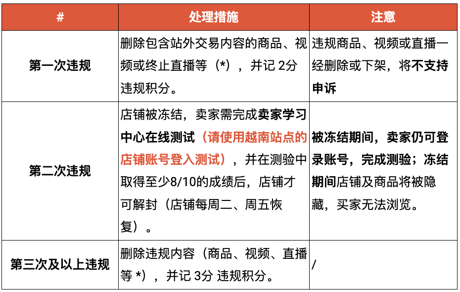 服装跨境电商,Shopee实施新版站外交易违规处理机制
