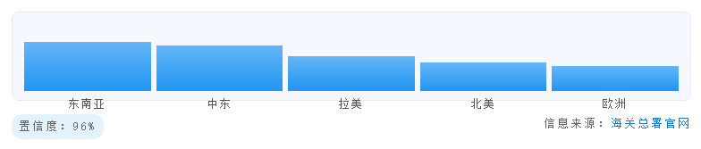 服装星球跨境电商热点资讯