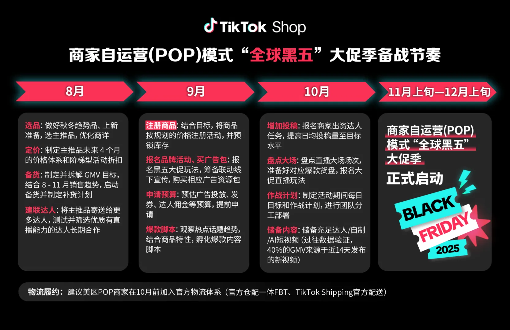 TikTok Shop定档「全球黑五」，玩法及秋冬服饰备货周期表