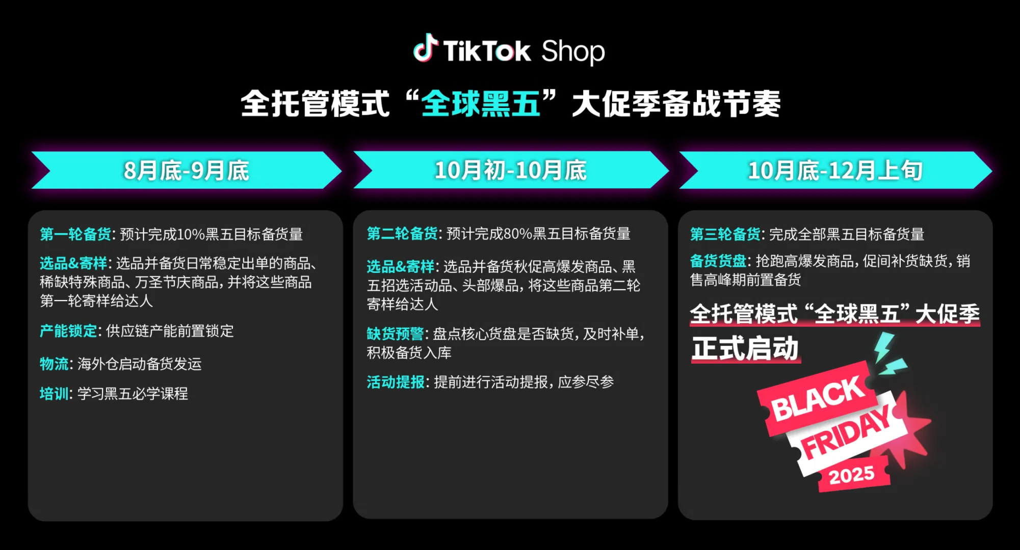 TikTok Shop定档「全球黑五」，玩法及秋冬服饰备货周期表