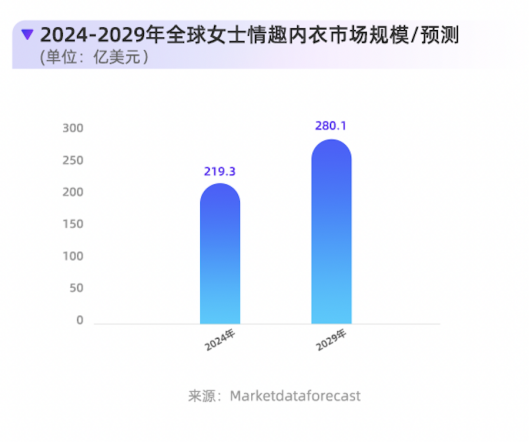 美区TikTok Shop解锁情趣内衣类目