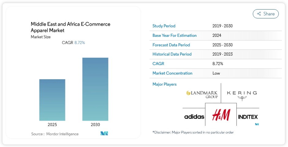 中东服饰跨境电商