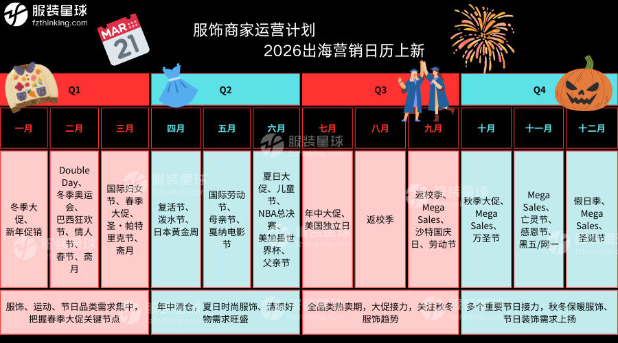 服装跨境电商2026出海营销节点
