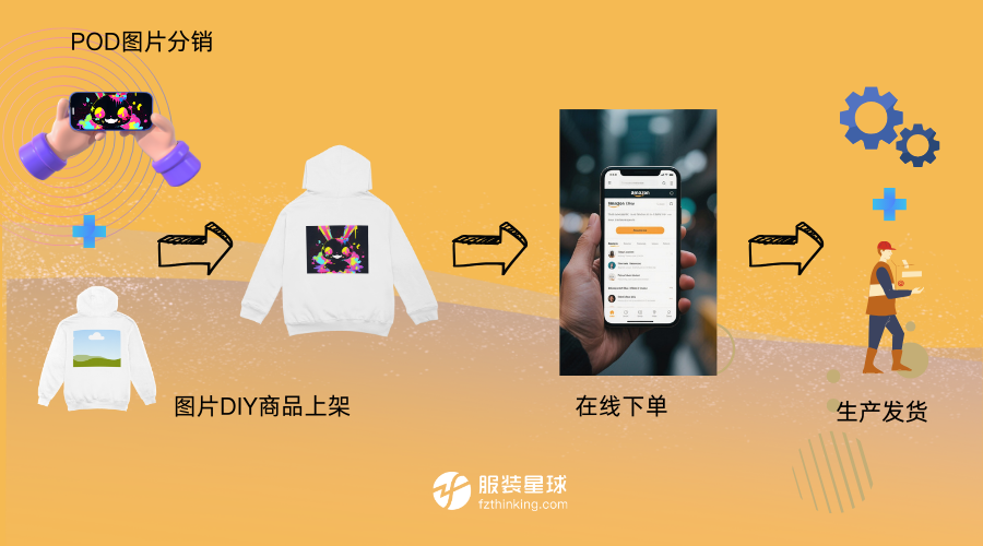 POD 跨境电商是什么?服装星球美区服饰 POD 供应链焕新