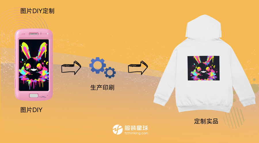 POD 跨境电商是什么?服装星球美区服饰 POD 供应链焕新