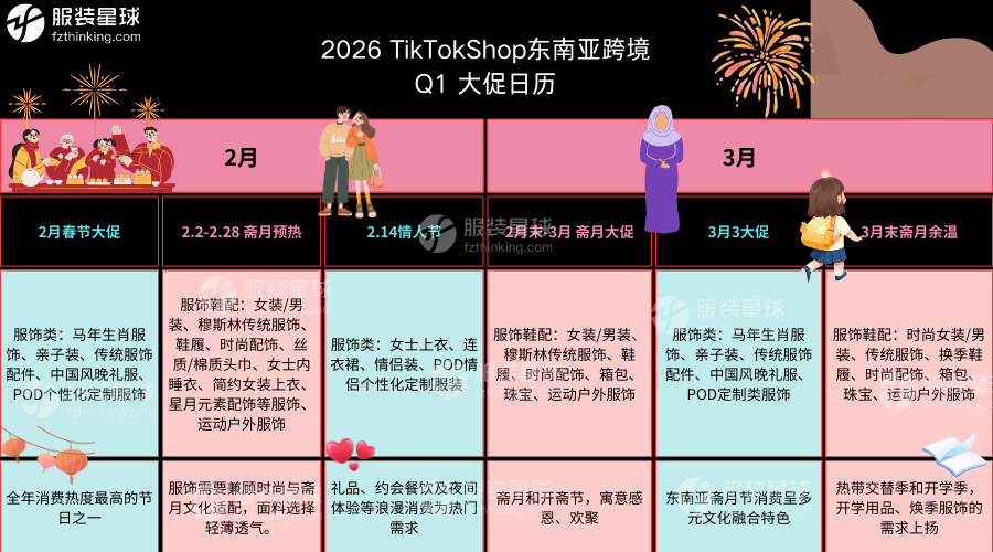 2026 服装跨境 TikTok Shop 东南亚Q1大促日历
