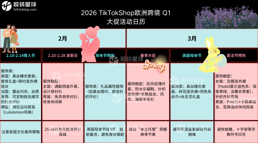 2026TikTok Shop 欧洲Q1大促活动日历