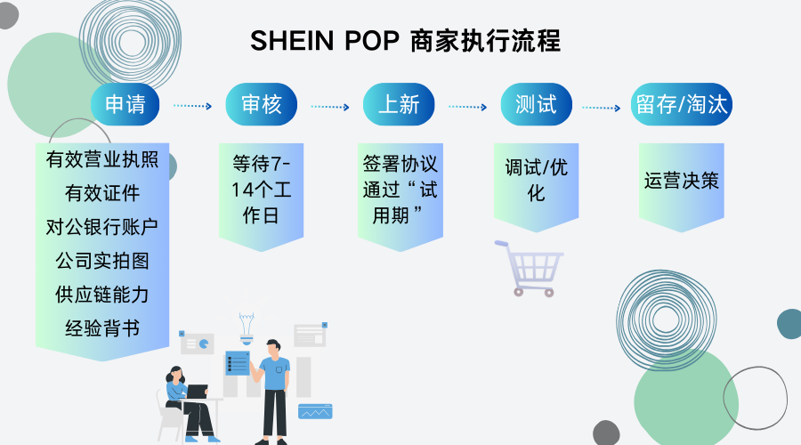 SHEIN POP风险高吗？2026 SHEIN POP 入驻流程解析
