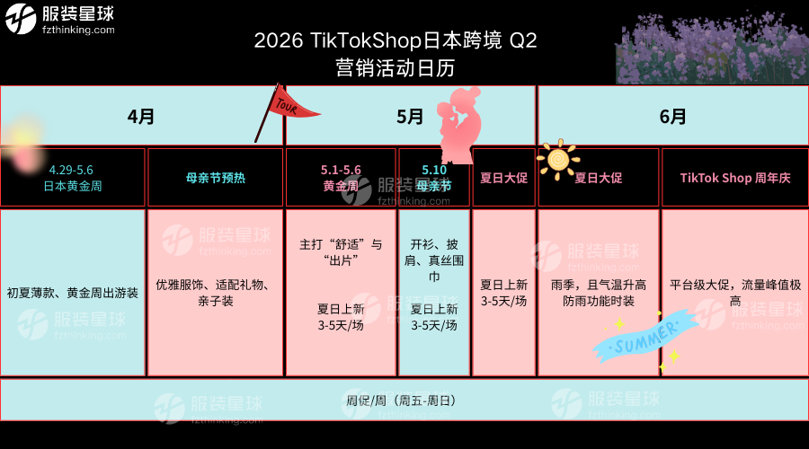 服装跨境电商，2026 TikTokShop日本Q2营销活动日历