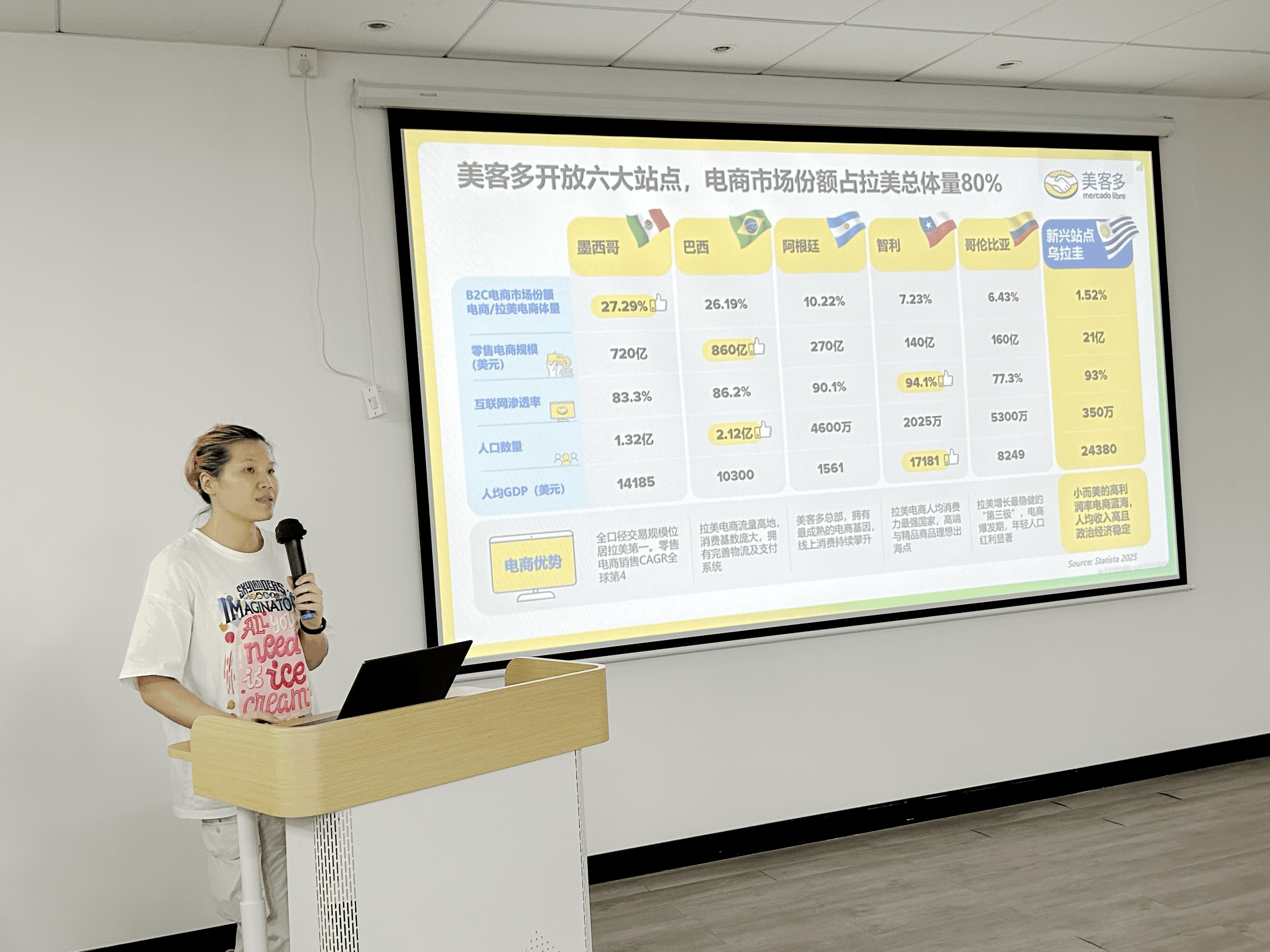 美客多托管业务服饰行业买手经理Carrie Wang在会议现场深度解析半托管与全托管模式